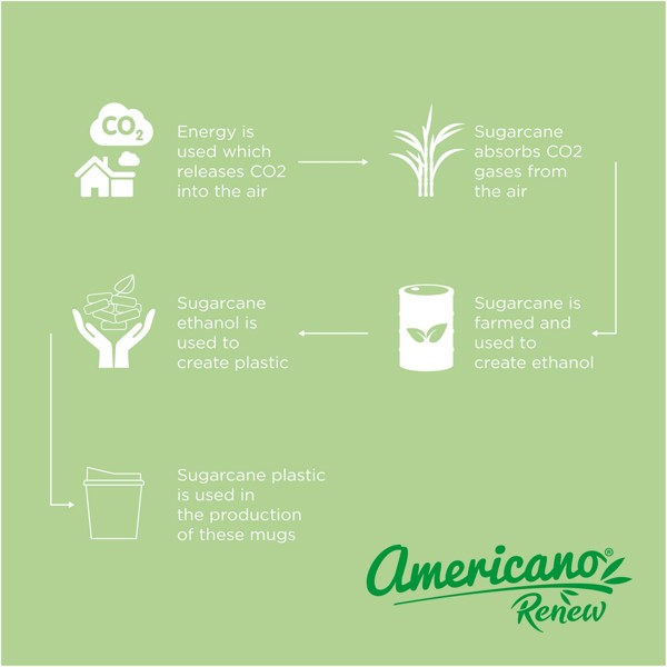 Americano® Switch Renew 200 ml pohár s viečkom - Slonovinovo biela