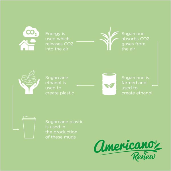 Bicchiere termico riciclato Americano®--Renew da 350 ml - Blu corallo