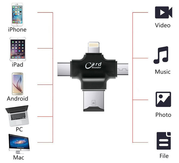 Memory card reader