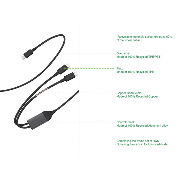 Terra 100W RCS Dual USB C output cable