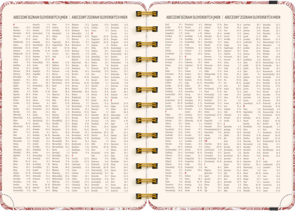 Notique Spirálový 18Měsíční Diář Petito – Mraky 2026/2027, 13 x 18 cm - Východní
