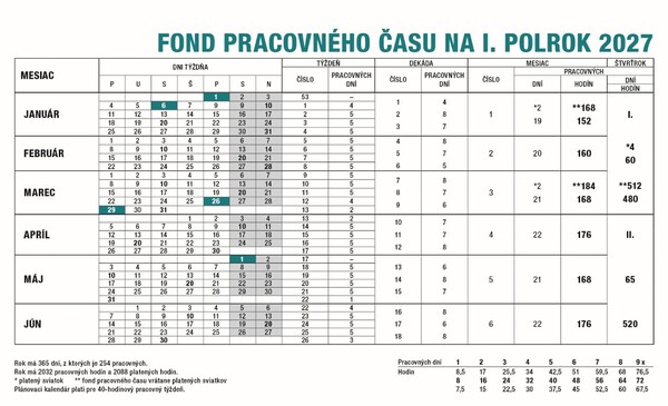 Stolový Kalendár Pracovný Riadkový 2027