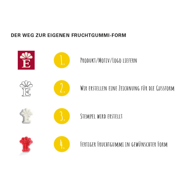 Minitüte Sonderform, 15 g, Folie kompostierbar transparent, Trolli Fruchtgummi | Kompostierbare Folie, transparent