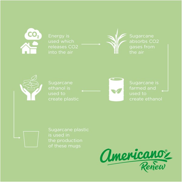 Americano® Switch Renew 200 ml pohár - Slonovinovo biela