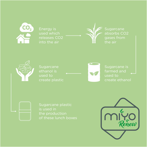 Boite repas 700+700 ml MIYO Renew à deux blocs - Granit / Ivoire / Noir