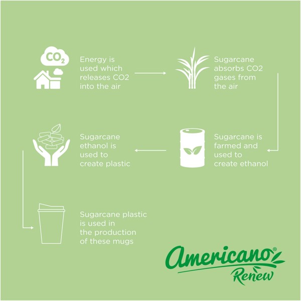 Copo térmico de 300 ml com tampa "Americano® Switch Renew" - Granito
