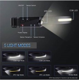 Rechargeable LED headlamp