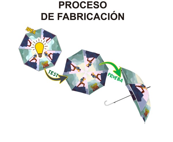 Fabricación de paraguas personalizados