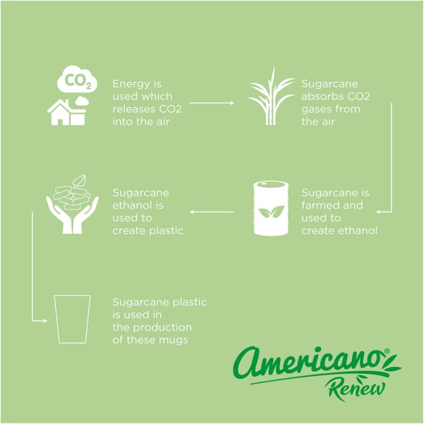 Copo térmico de 300 ml "Americano® Switch Renew" - Granito