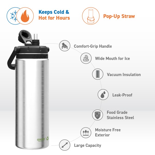 Asobu® Canyon Jug: 48 oz Insulated Water Bottle for Hiking and Camping - Recycled