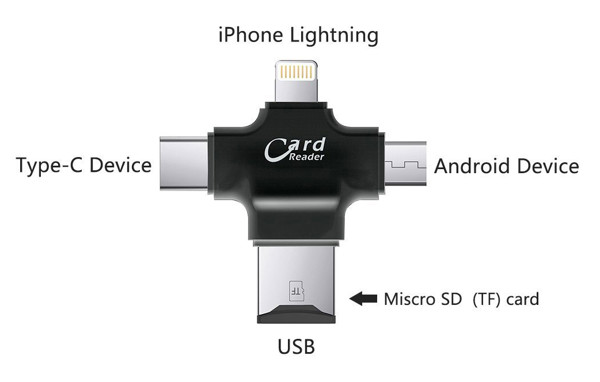 Memory card reader