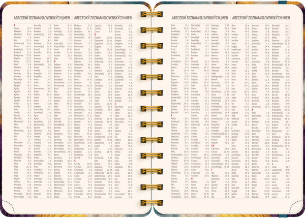 Notique Spirálový 18Měsíční Diář Petito – Barevný Achát 2026/2027, 13 x 18 cm - Východní