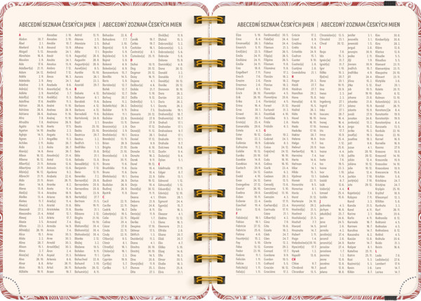 Notique Spirálový 18Měsíční Diář Petito – Mraky 2026/2027, 13 x 18 cm - Východní