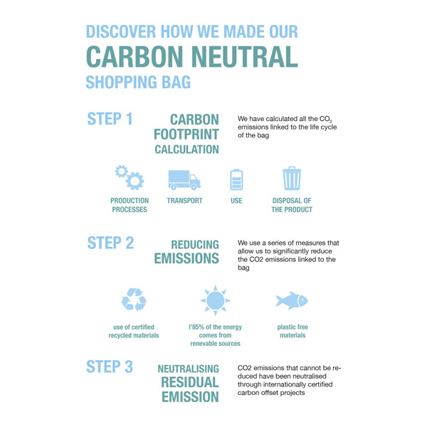 Shopper Carbon Neutral In Cotone Riciclato  280 G/M2, Manici Lunghi - Royal