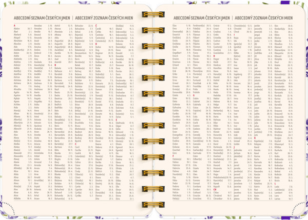 Notique Spirálový 18Měsíční Diář Petito – Levandule 2026/2027, 13 x 18 cm - Východní