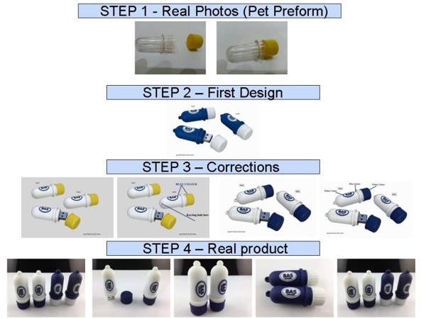 Custom shaped USB Drives - 3D - 2 GB / Speed & Capacity