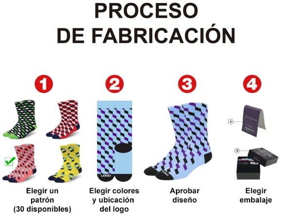 Fabricación de calcetines personalizados