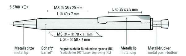 ROOT guľôčkové peo