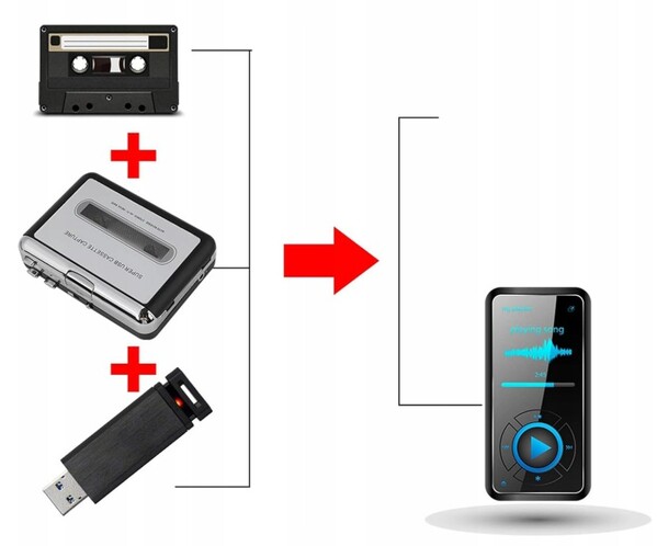 Cassette player with USB-to-MP3 converter