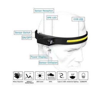 Rechargeable LED headlamp